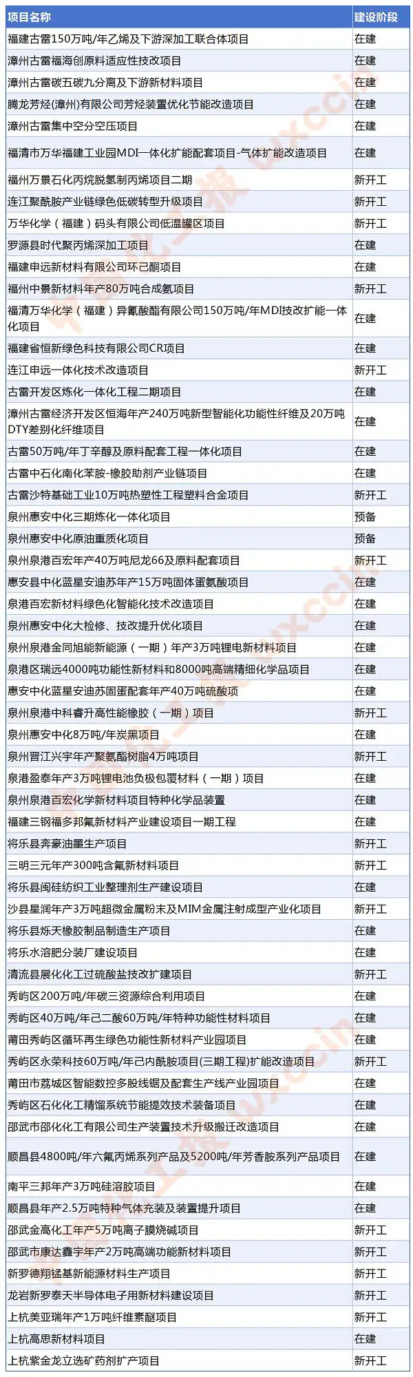 福建石化重点项目.webp